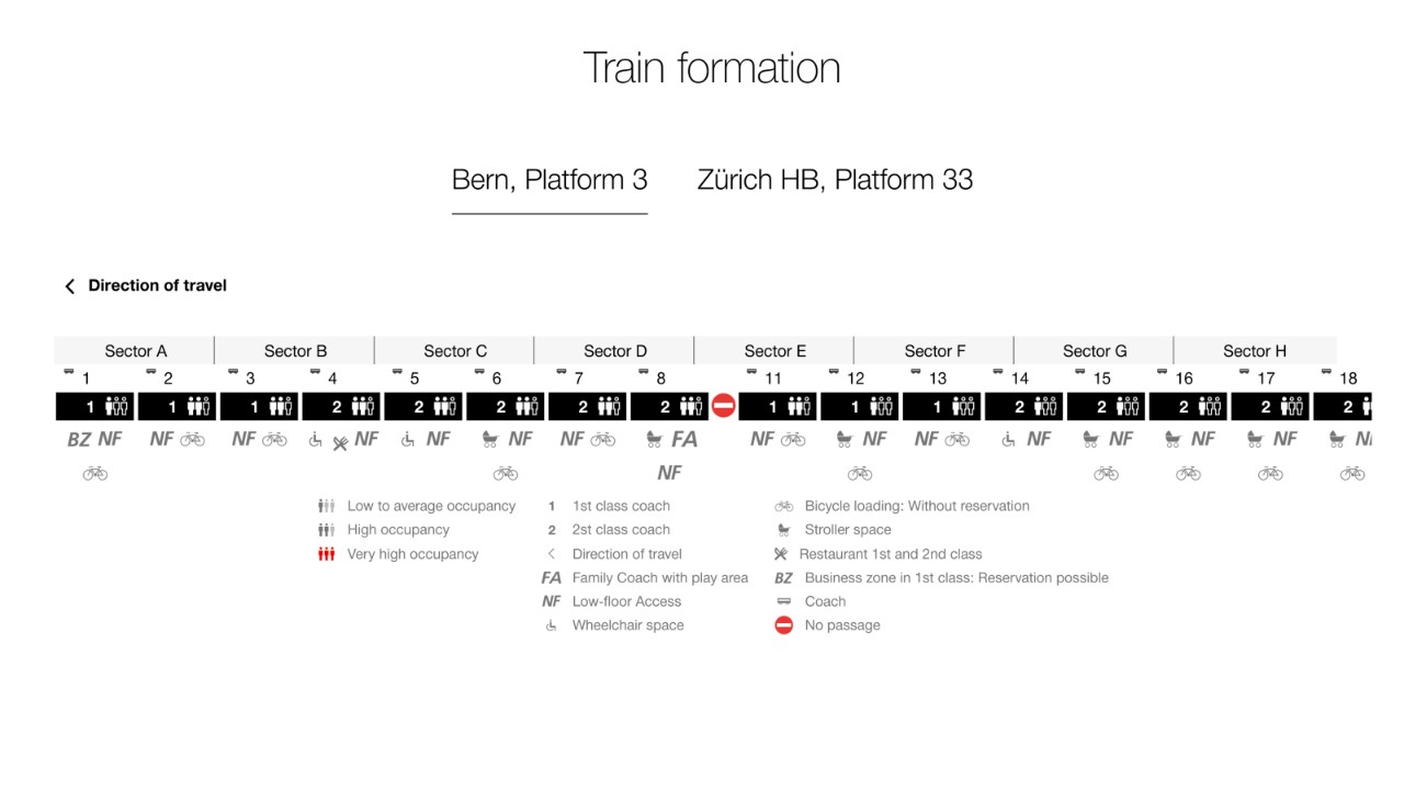After clicking on the link, you will see the train formation. The page will show you the direction of travel, sectors on the platform, accessible coaches and occupancy predictions.