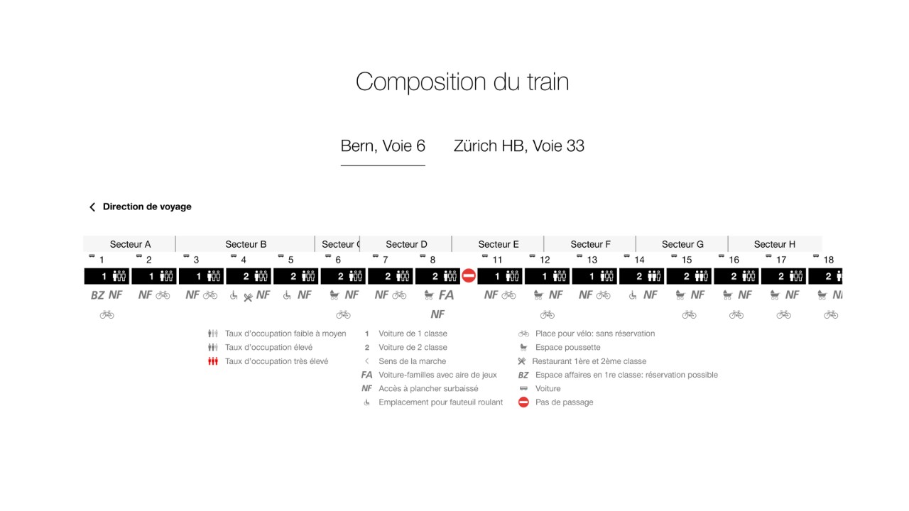 La composition du train s’affiche. Les informations suivantes apparaissent: sens de la marche, secteurs sur le quai, accessibilité des voitures et prévisions d’occupation.